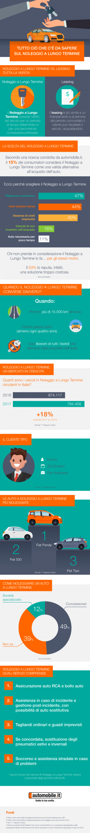 Noleggio A Lungo Termine Cos E Perch Sceglierlo Conviene Bologna